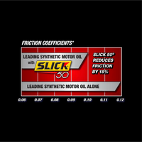 Slick 50 Supercharged Synthetic Engine Treatment 15 oz