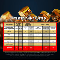 Slick 50 Original Engine Treatment with Cerflon® PTFE